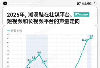 中产新晋“丑鞋王”，杀疯了