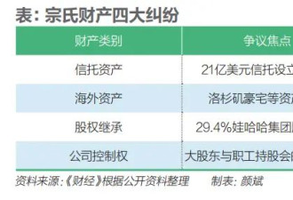 各方布局早已开始 娃哈哈继承者们各自留有后手