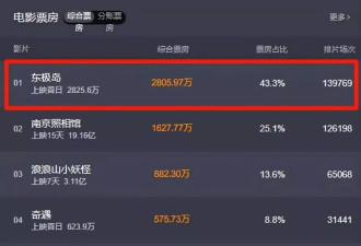 东极岛首映：冯小刚全程不睁眼、徐帆一脸苦相