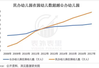 幼儿园招生，进入白热化