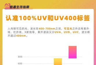 千元墨镜与百元性能相当？选购认准此标签