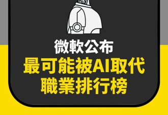 微软公布“最可能被AI抢饭碗职业” 空姐排第3
