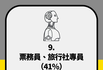 微软公布“最可能被AI抢饭碗职业” 空姐排第3