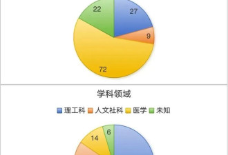 浙大青年教师坠亡背后：被忽视的学术界自杀危机