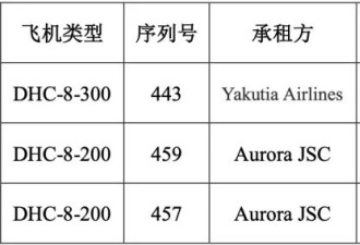 数十架中资公司飞机被扣俄罗斯 飞机还能回来吗？
