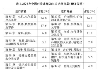 特朗普想削减对华贸易逆差 除了关税还有个办法