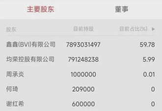 恒大退市!3500亿债务仅回笼20亿,债主哭得更大声