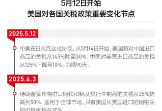 中美关税风波：“休战”的第一个90天