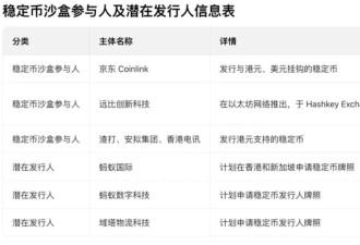 值得投资吗?香港稳定币发令枪响!8月生效10月发牌