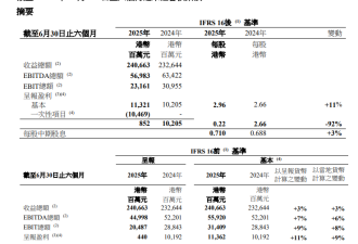 李嘉诚旗下长和:预计今年不会完成港口的交易