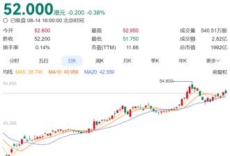 李嘉诚旗下长和:预计今年不会完成港口的交易