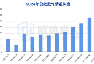 背债苦命人成了银行“炸弹”