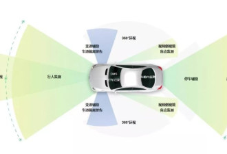 六年全部白干，马斯克砍掉自研芯片到底为啥？
