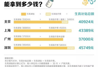 直接补贴超10万元，发钱“催生”，这些城市拼了