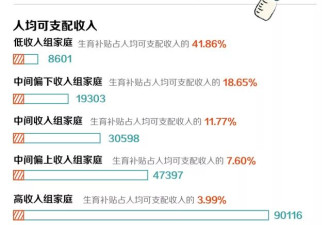 直接补贴超10万元，发钱“催生”，这些城市拼了