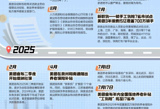 骑手社保与外卖大战有多烧钱？京东单季亏147.8亿元