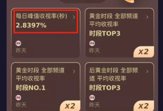 《生万物》演员演技排名，杨幂垫底，秦海璐第3