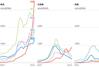 从模仿到创新：中国如何成为清洁能源行业主导者