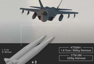 韩国研制新高超声速导弹 最大射程1000公里