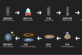 上市一个月后，中国芯片公司向美国巨头“宣战”