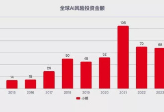 辍学的00后，正在扎堆改变世界