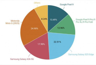 别踩雷 最不值得买的Android手机是它