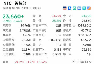 “拯救”英特尔这件事，软银孙正义嗅到了先机