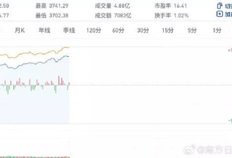 A股首破100万亿大关 沪指创10年新高 网民狂欢