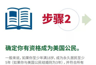 入籍更难！美国提高“道德”门槛 申请流程曝光