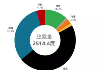 全球核能回潮，台湾"重启核三"是更安全的选项吗？