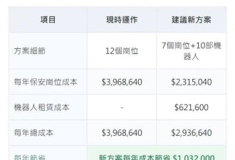 香港这行业要被机器人取代了!市民疯狂反对