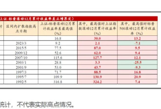 中国A股为何“跑赢”美股