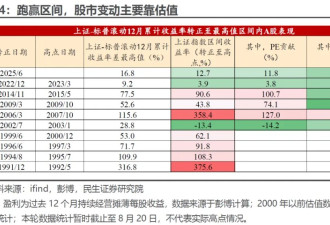 中国A股为何“跑赢”美股