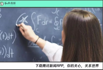 让女孩们数学变差的不是天赋，而是那句“你不行”