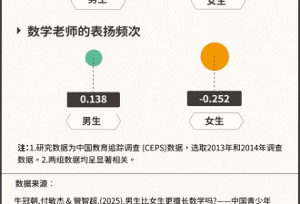 让女孩们数学变差的不是天赋，而是那句“你不行”