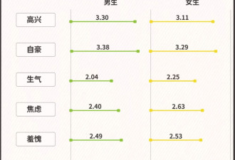 让女孩们数学变差的不是天赋，而是那句“你不行”
