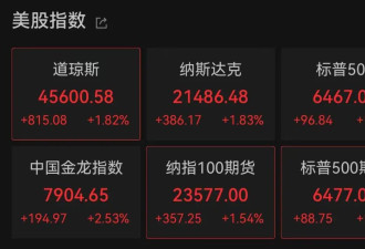 刚刚，鲍威尔最新表态！美股、黄金大涨