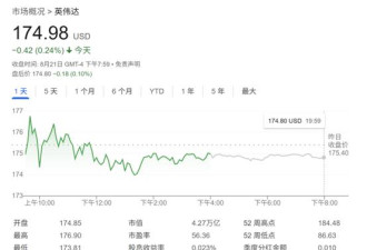 华尔街密集上调英伟达目标价
