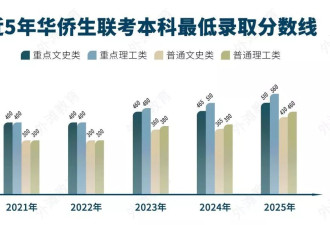 这条“躺”进985、211的捷径，要没了