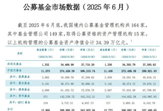 3800点，完全戳不动这届年轻人