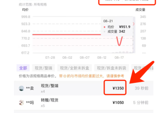 价格疯涨6倍 瞬间售罄!网友:比黄金还离谱