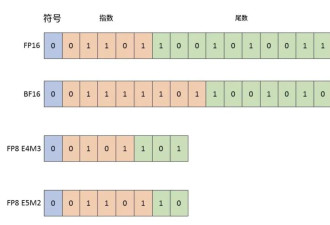 DeepSeek一句话，沪指重回3800....