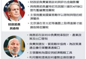 关税战总体检：尘埃落定，川普大获全胜