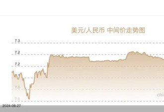 再创阶段新高 人民币兑美元汇率有望重回6时代