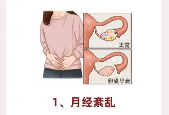 “我”才38岁 怎么就早衰了？