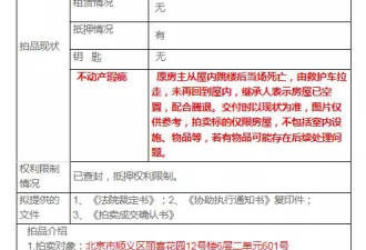 “原房主跳楼身亡”，一法拍房出现“死亡备注”！