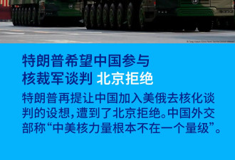 特朗普希望中国参与核裁军谈判 北京拒绝