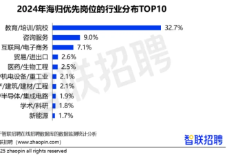 首批00后留子回国当家教:一周2天班 月入5万