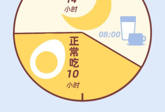 晚餐1个小改变 腰围细了、炎症少了