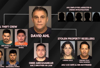 史上最大Home Depot盗窃案告破！14人被捕